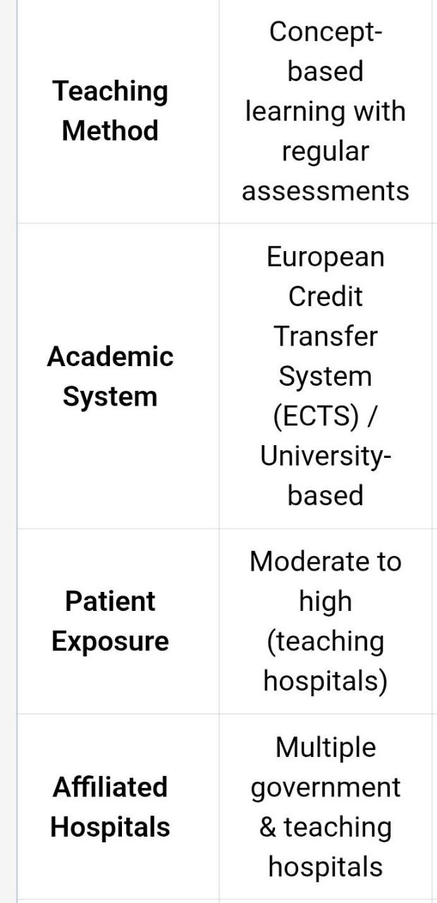 MBBS Abroad Advantages