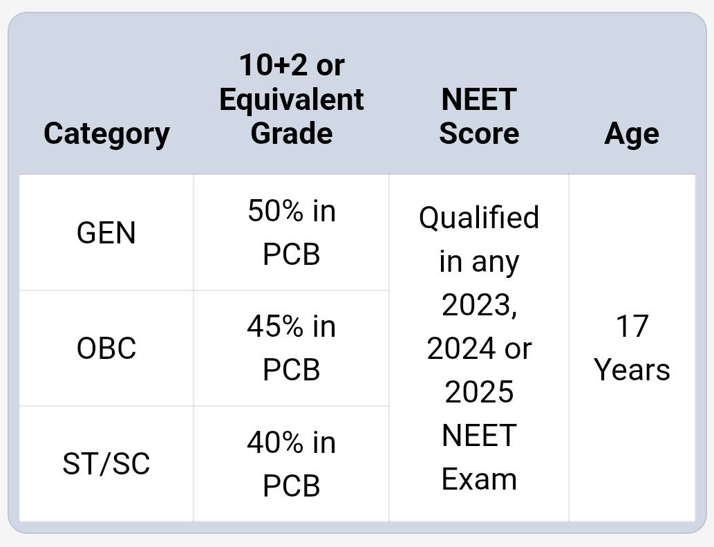 MBBS Abroad Fees